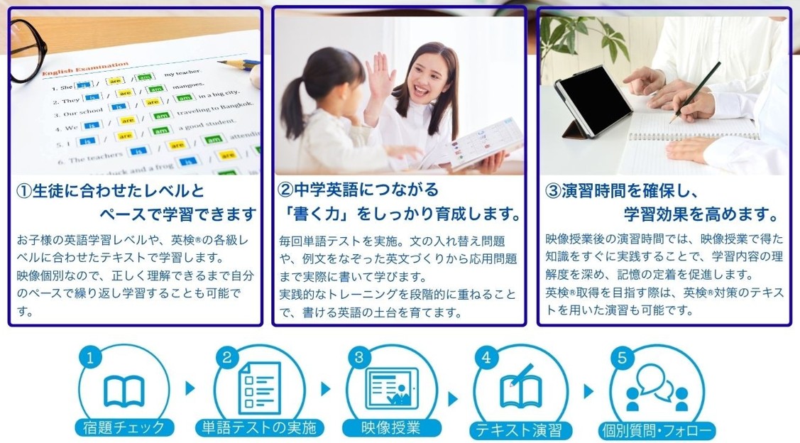 ＜イングリッシュKidsコース・概要＞