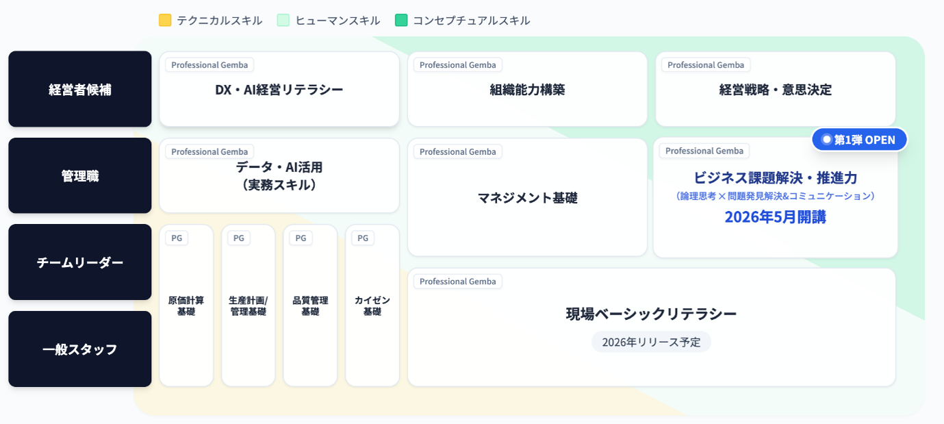 アセスメント＆トレーニング体系ロードマップ（計画）