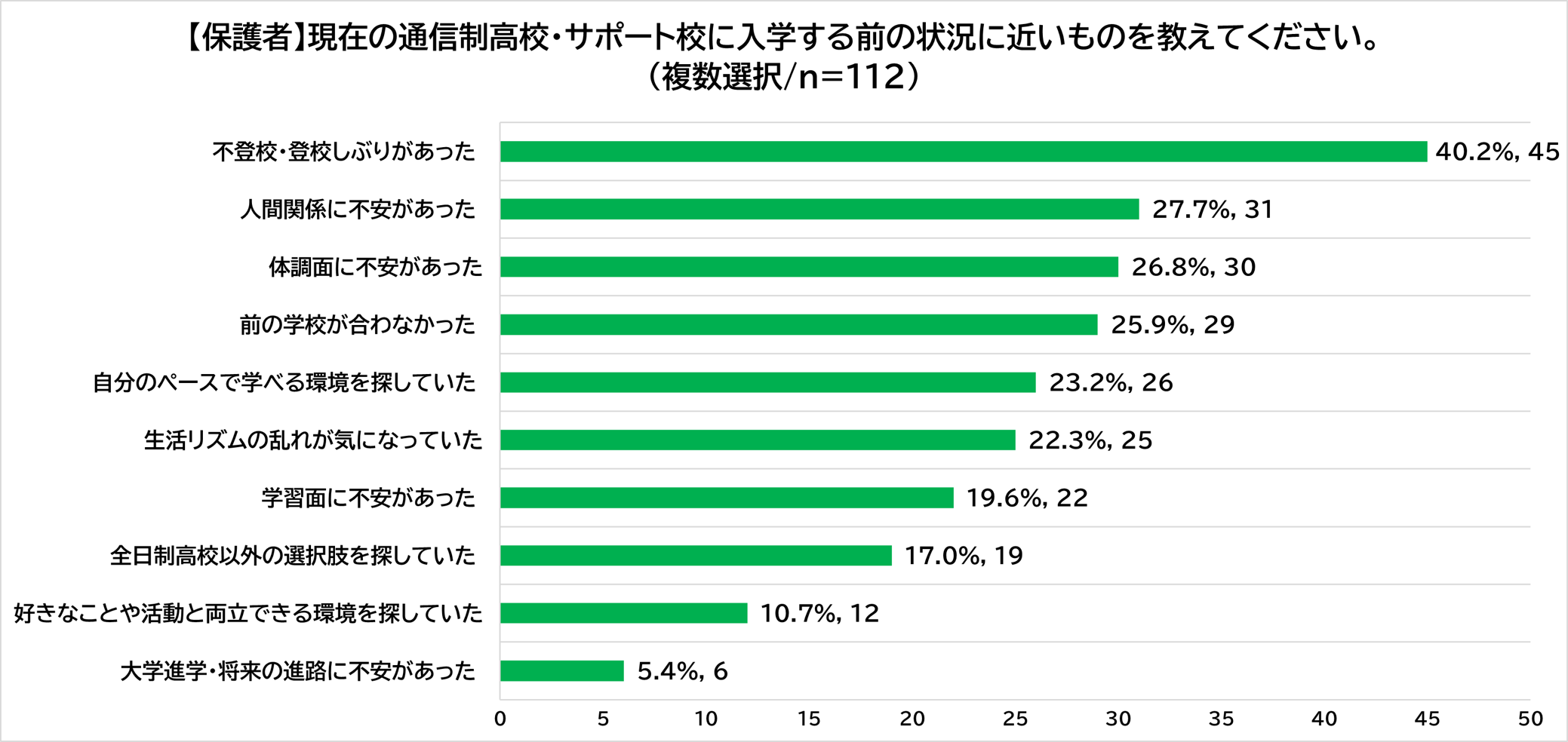 講義中のハローワークの講師の方たち。