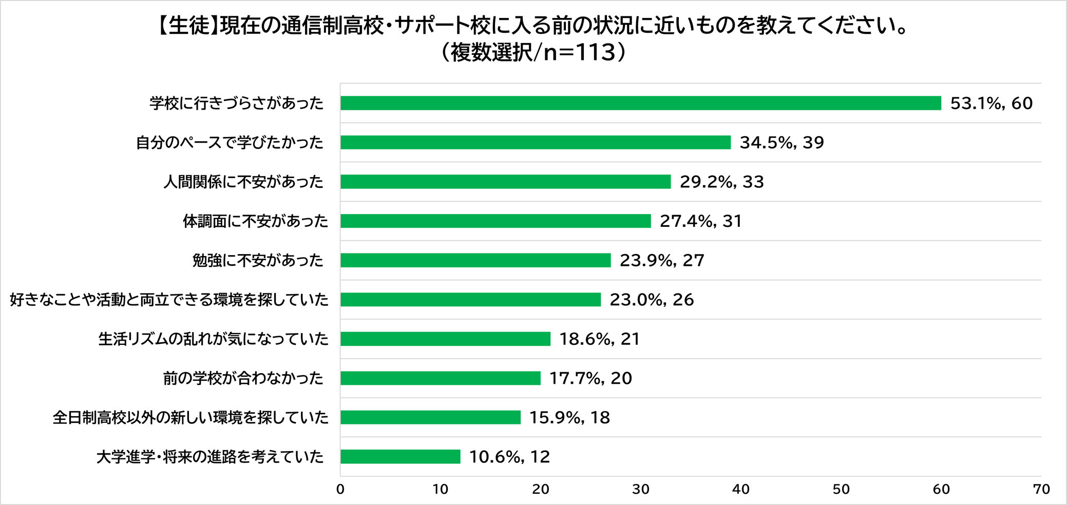 講義中のハローワークの講師の方たち。