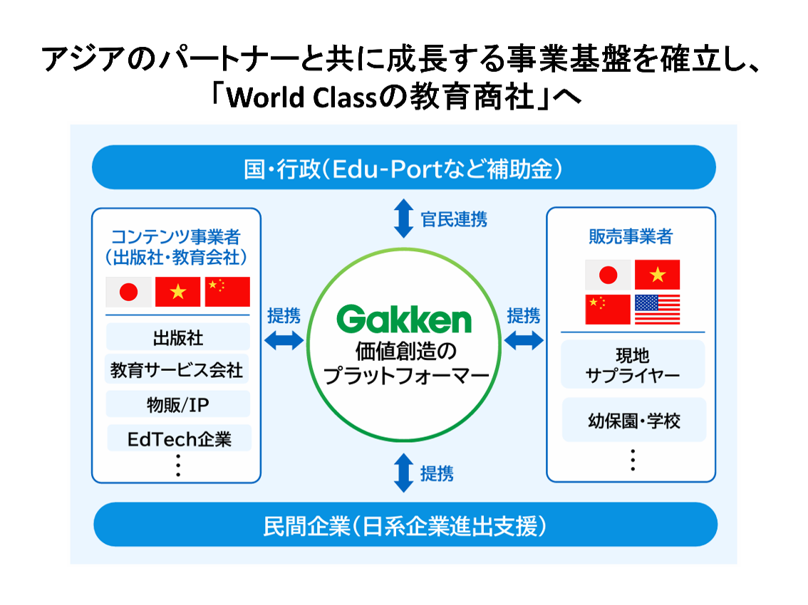 ▲学研グループ 東南アジア事業室の事業モデル