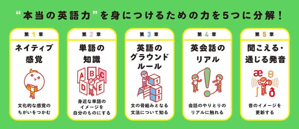“本当の英語力”を身につけるための5つの軸